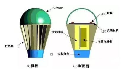 導熱塑料與LED燈具的不解之緣 中國粉體網的深度解析